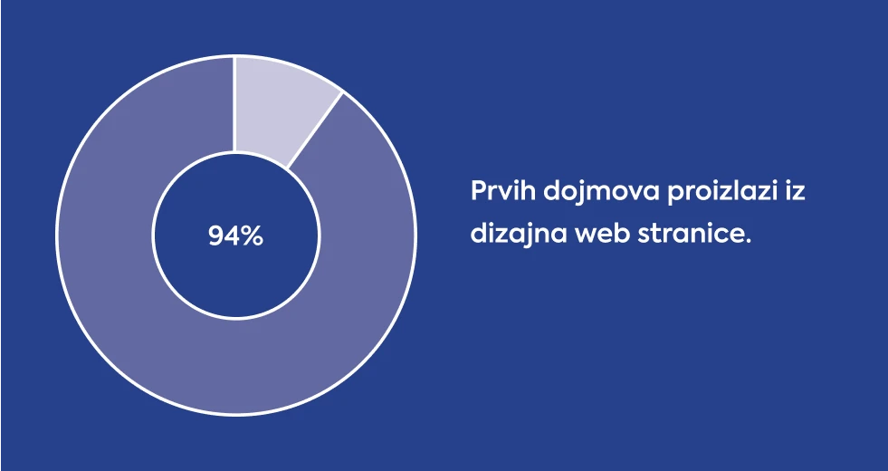 vizualni-elementi-i-elementi-dizajna-statistika